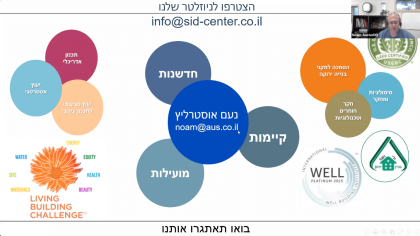 בנייה ירוקה לחללי פנים