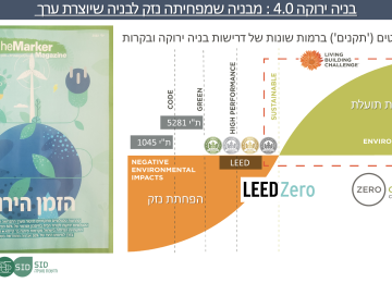 בניה ירוקה דור 4.0