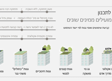 גגות ירוקים ומועילים