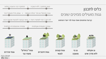 גגות ירוקים ומועילים